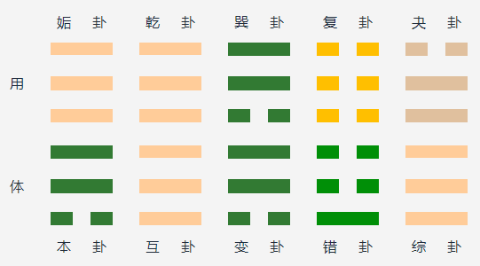 天风姤变巽为风