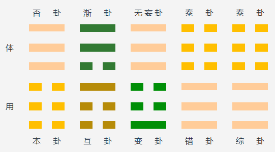 天地否变天雷无妄