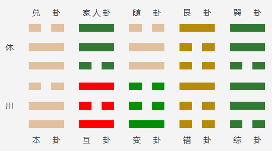兑为泽变泽雷随
