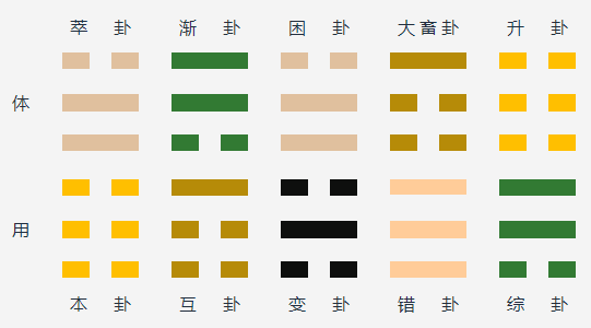 泽地萃变泽水困