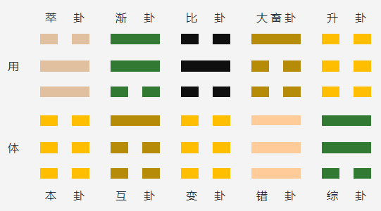 泽地萃变水地比