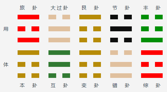 火山旅变艮为山