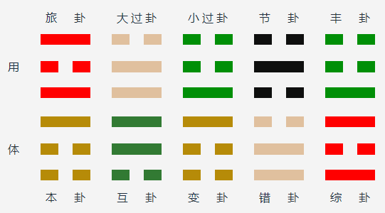 火山旅变雷山小过