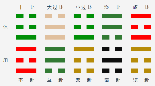 雷火丰变雷山小过