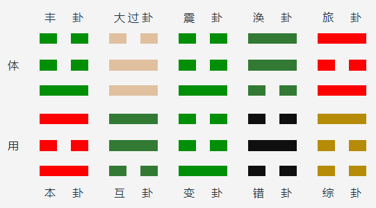 雷火丰变震为雷