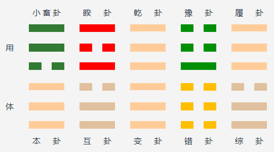 风天小畜变乾为天