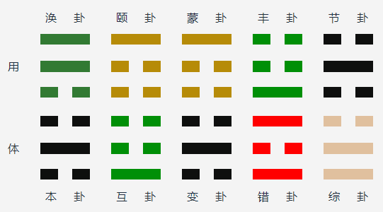 风水涣变山水蒙