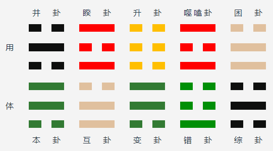 水风井变地风升