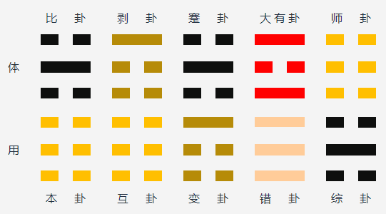 水地比变水山蹇
