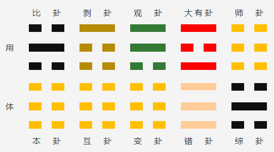 水地比变风地观