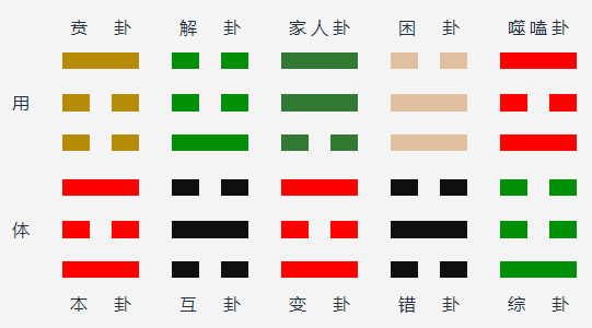 山火贲变风火家人