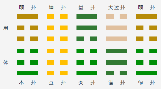 山雷颐变风雷益