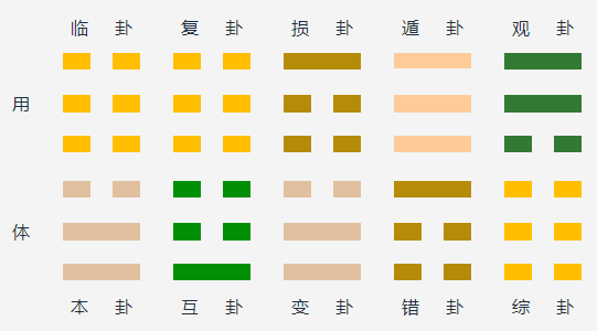 地泽临变山泽损