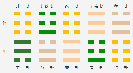 地风升变地天泰