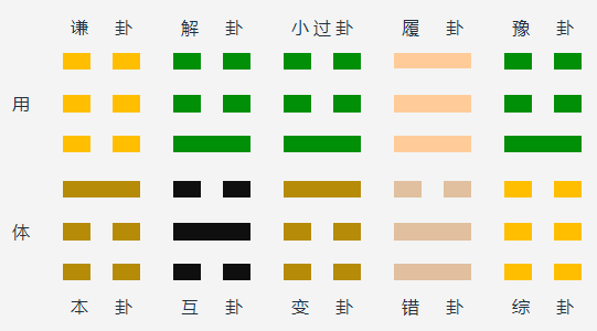 地山谦变雷山小过