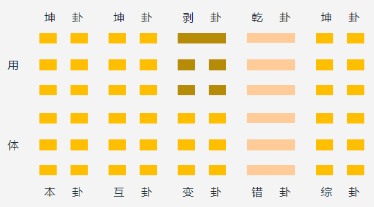 坤为地变山地剥